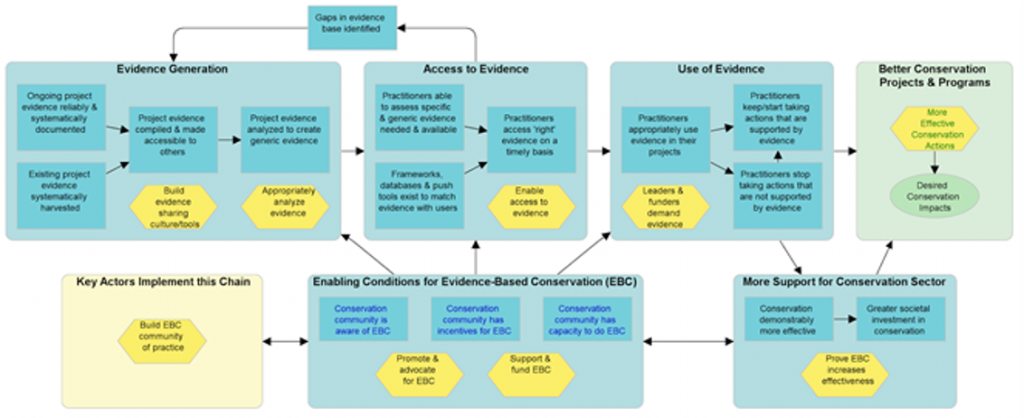 Ebc Application Chart