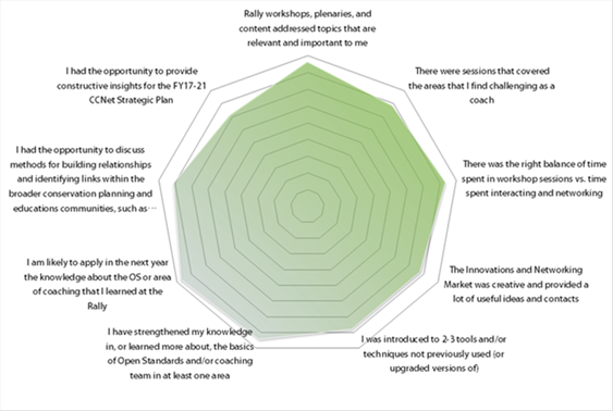 Rally2015_Evaluation_graph