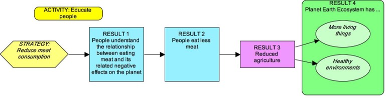 Res_chain_example